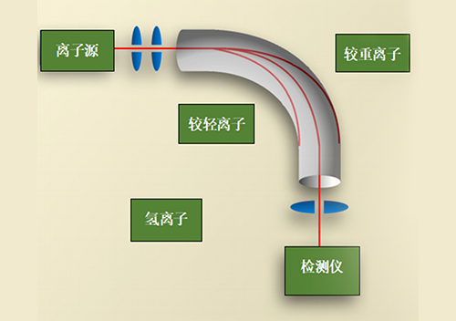 HeTech (Marposs) 氦气检测设备